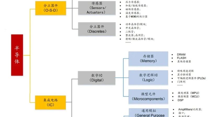 芯片设计：设计注意事项解析
